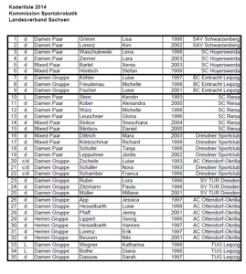 Kaderliste 2014 Kaderliste 2014